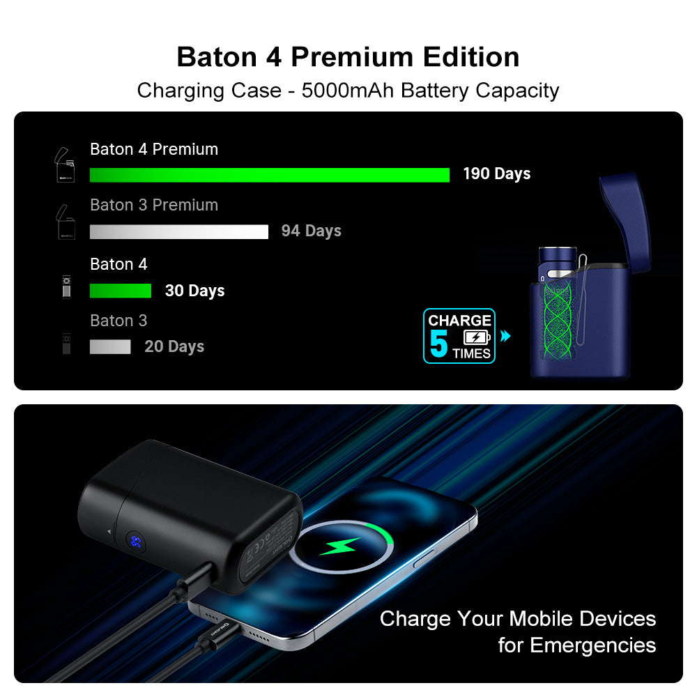 Olight Baton 4 Premium Edition EDC Flashlight